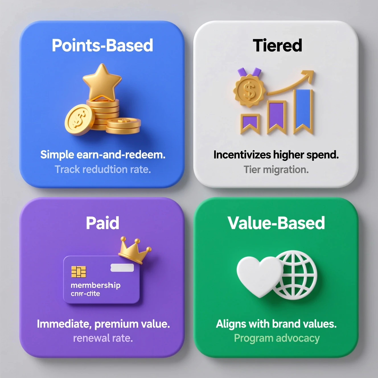 Infographic comparing points-based, tiered, paid, and value-based loyalty models with key metrics.